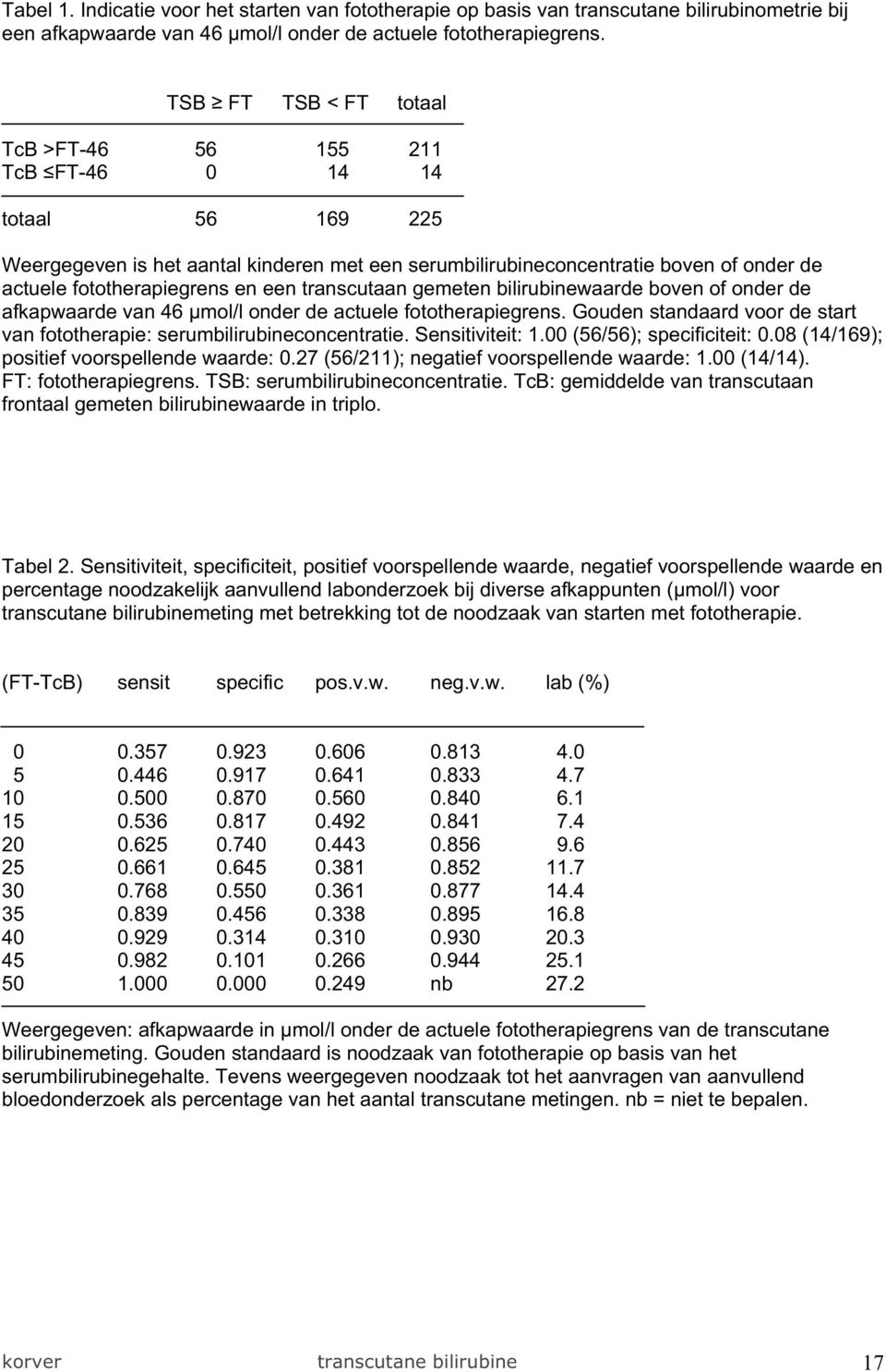 een transcutaan gemeten bilirubinewaarde boven of onder de afkapwaarde van 46 mol/l onder de actuele fototherapiegrens. Gouden standaard voor de start van fototherapie: serumbilirubineconcentratie.