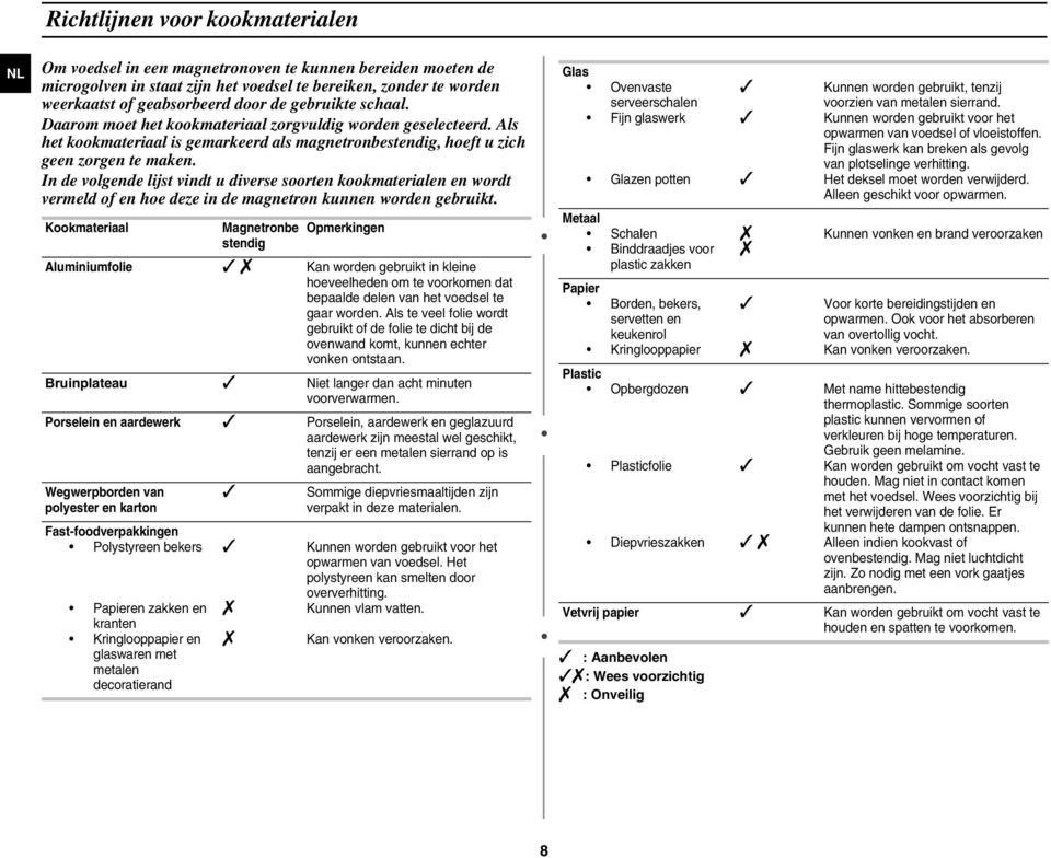 In de volgende lijst vindt u diverse soorten kookmaterialen en wordt vermeld of en hoe deze in de magnetron kunnen worden gebruikt.