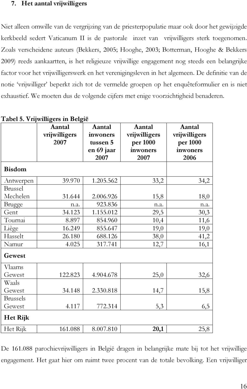 Zoals verscheidene auteurs (Bekkers, 2005; Hooghe, 2003; Botterman, Hooghe & Bekkers 2009) reeds aankaartten, is het religieuze vrijwillige engagement nog steeds een belangrijke factor voor het