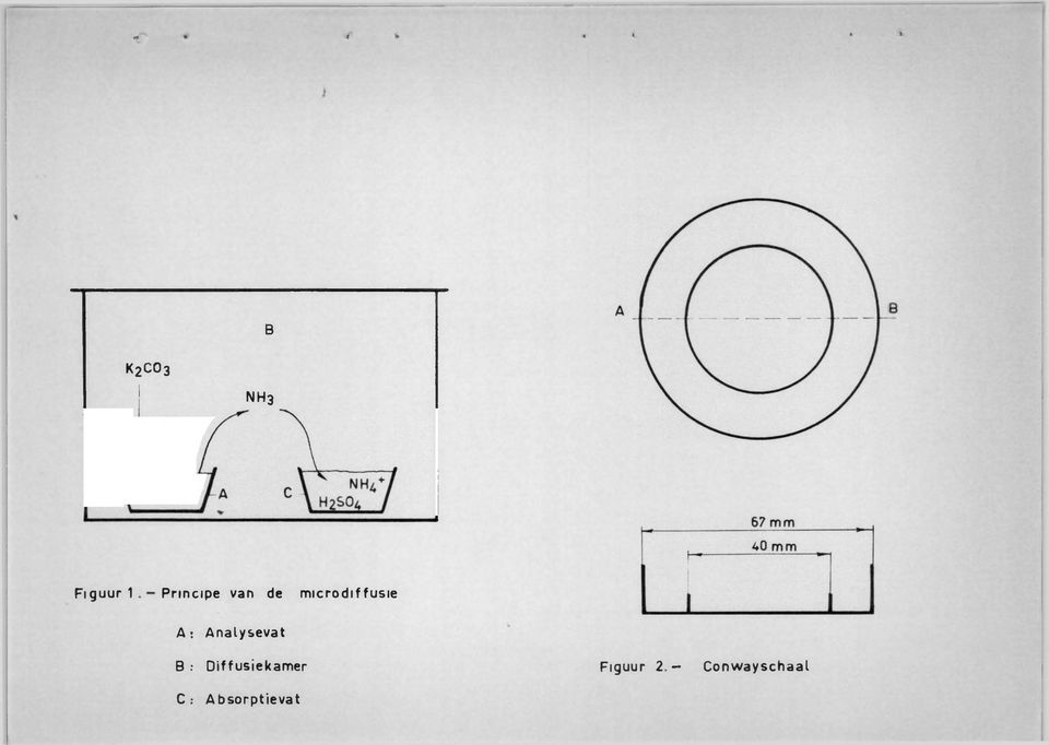 Analysevat B : Diffusiekamer C.