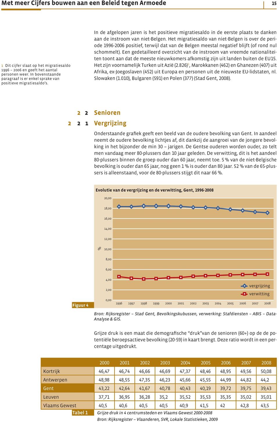 Het migratiesaldo van niet-belgen is over de periode 1996-2006 positief, terwijl dat van de Belgen meestal negatief blijft (of rond nul schommelt).