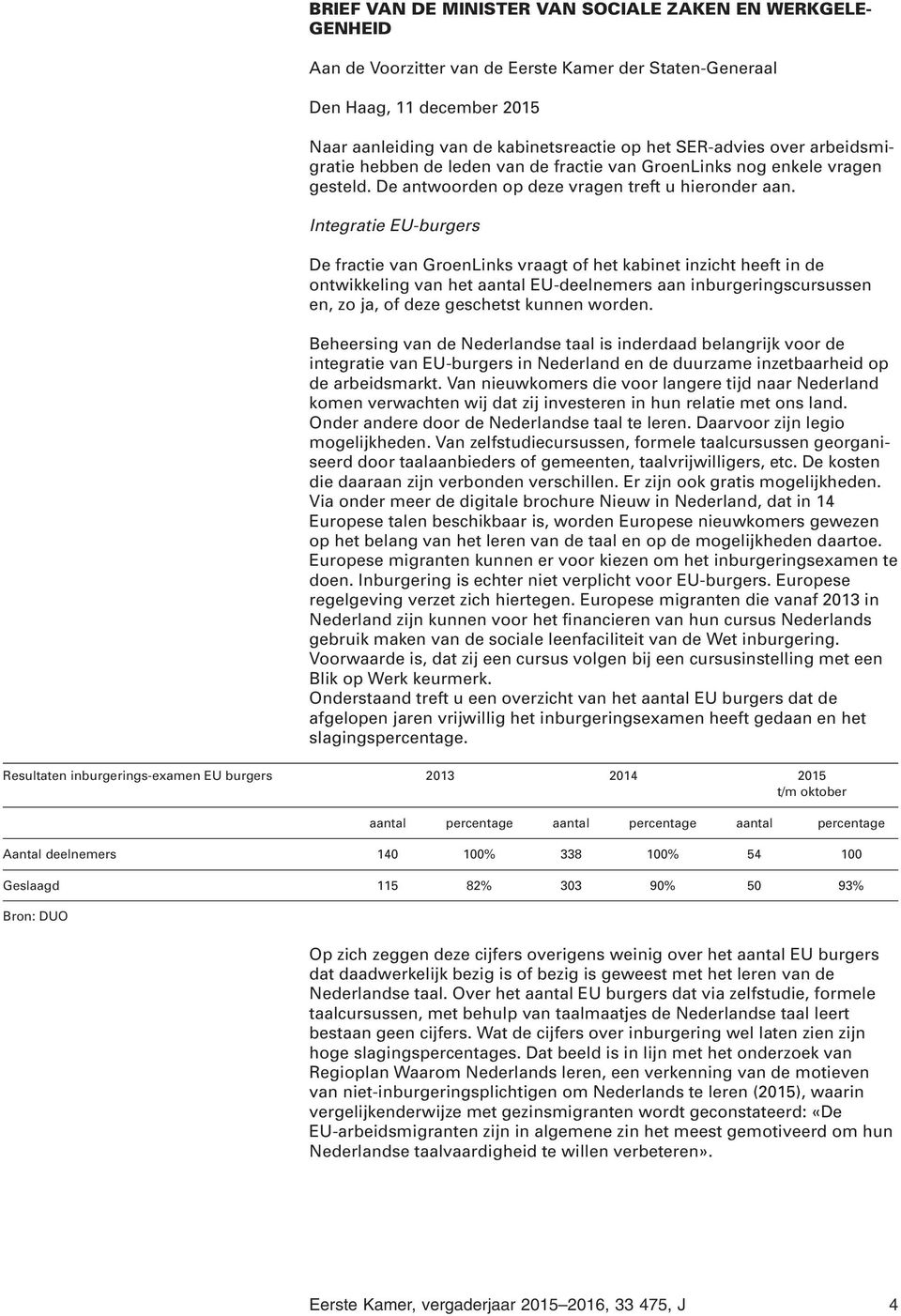 Integratie EU-burgers De fractie van GroenLinks vraagt of het kabinet inzicht heeft in de ontwikkeling van het aantal EU-deelnemers aan inburgeringscursussen en, zo ja, of deze geschetst kunnen