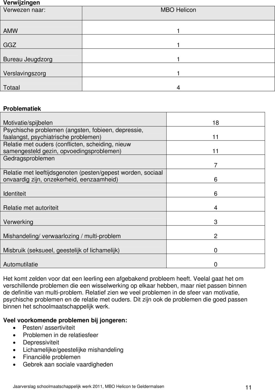 sociaal onvaardig zijn, onzekerheid, eenzaamheid) 6 Identiteit 6 Relatie met autoriteit 4 Verwerking 3 Mishandeling/ verwaarlozing / multi-problem 2 Misbruik (seksueel, geestelijk of lichamelijk) 0