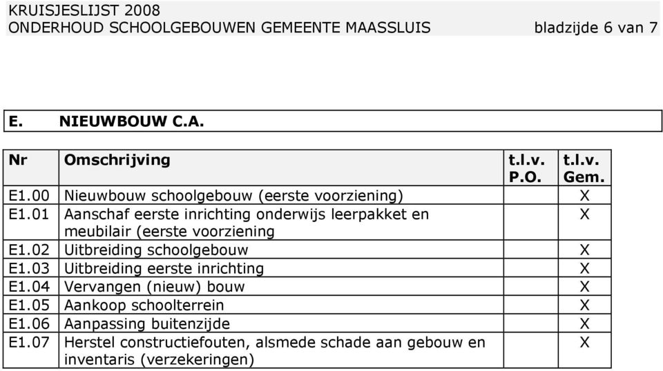 01 Aanschaf eerste inrichting onderwijs leerpakket en meubilair (eerste voorziening E1.