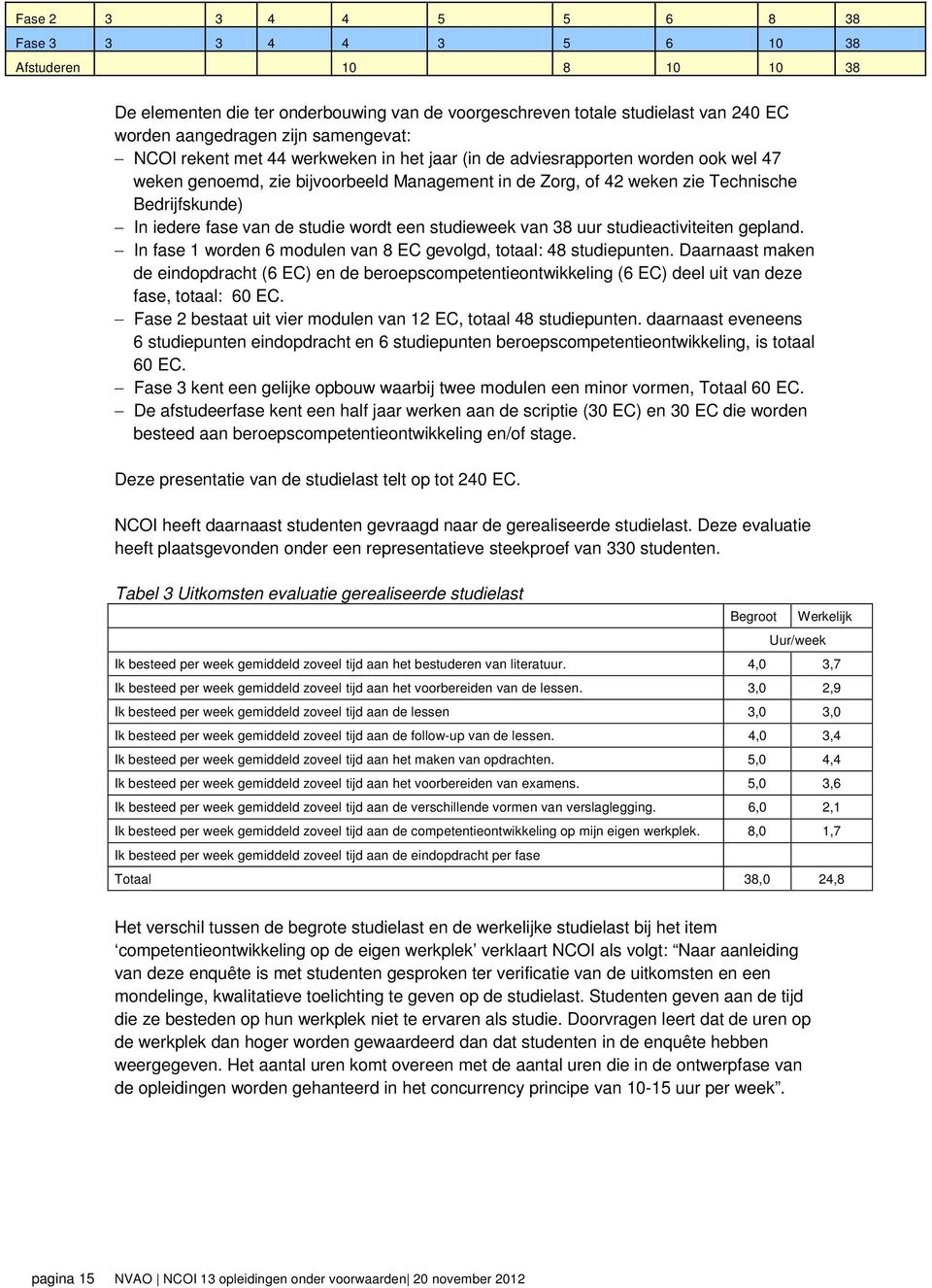 de studie wordt een studieweek van 38 uur studieactiviteiten gepland. In fase 1 worden 6 modulen van 8 EC gevolgd, totaal: 48 studiepunten.