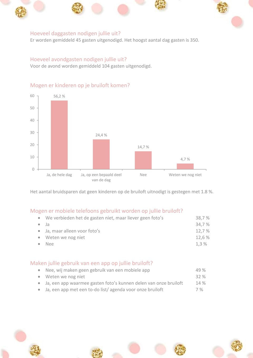 6 6,2 % 4 24,4 % 14,7 % 4,7 % Ja, de hele dag Ja, op een bepaald deel van de dag Nee Weten we nog niet Het aantal bruidsparen dat geen kinderen op de bruiloft uitnodigt is gestegen met 1.8 %.