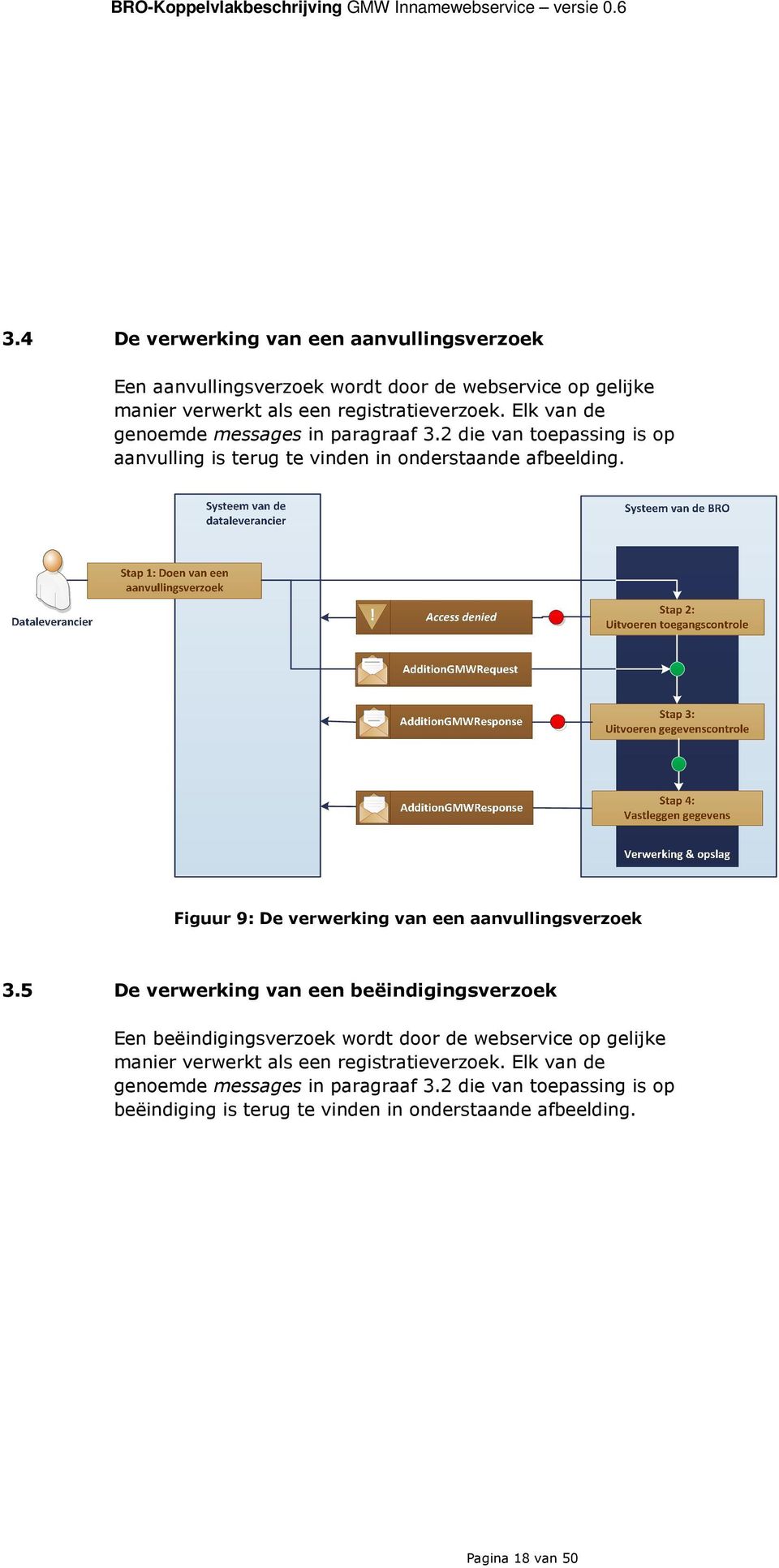 Figuur 9: De verwerking van een aanvullingsverzoek 3.