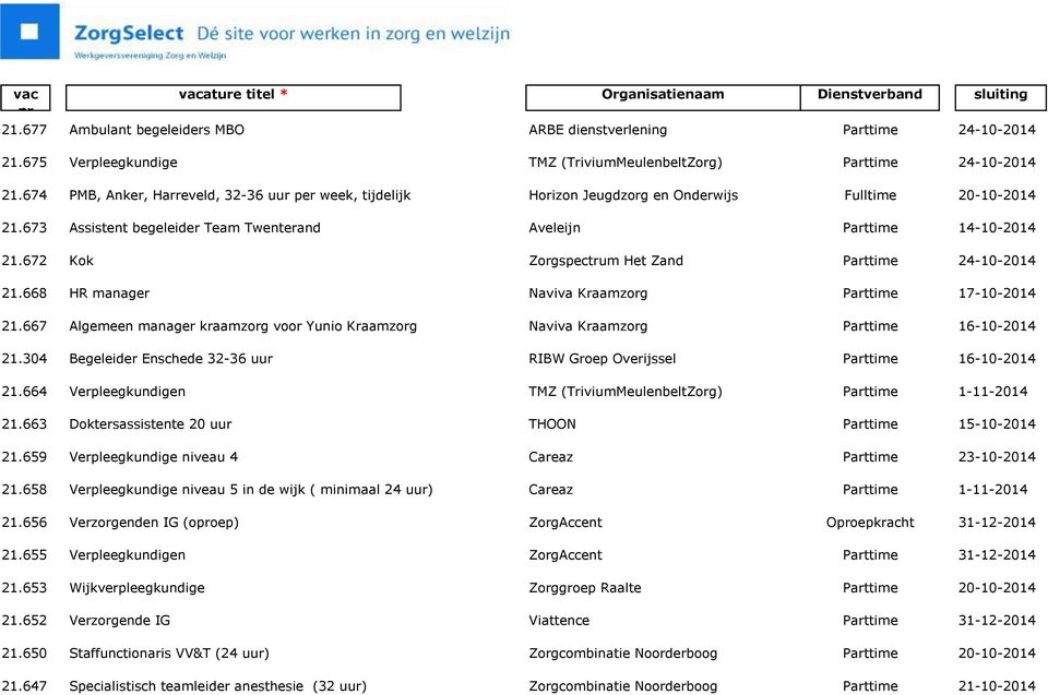 304 Begeleider Enschede 32-36 uur 21.664 Verpleegkundigen 21.663 Doktersassistente 20 uur 21.659 Verpleegkundige niveau 4 21.658 Verpleegkundige niveau 5 in de wijk ( minimaal 24 uur) 21.