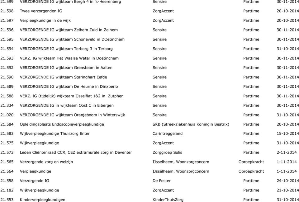 592 VERZORGENDE IG wijkteam Grensteam in Aalten 21.590 VERZORGENDE IG wijkteam Staringhart Eefde 21.589 VERZORGENDE IG wijkteam De Heurne in Dinxperlo 21.588 VERZ.