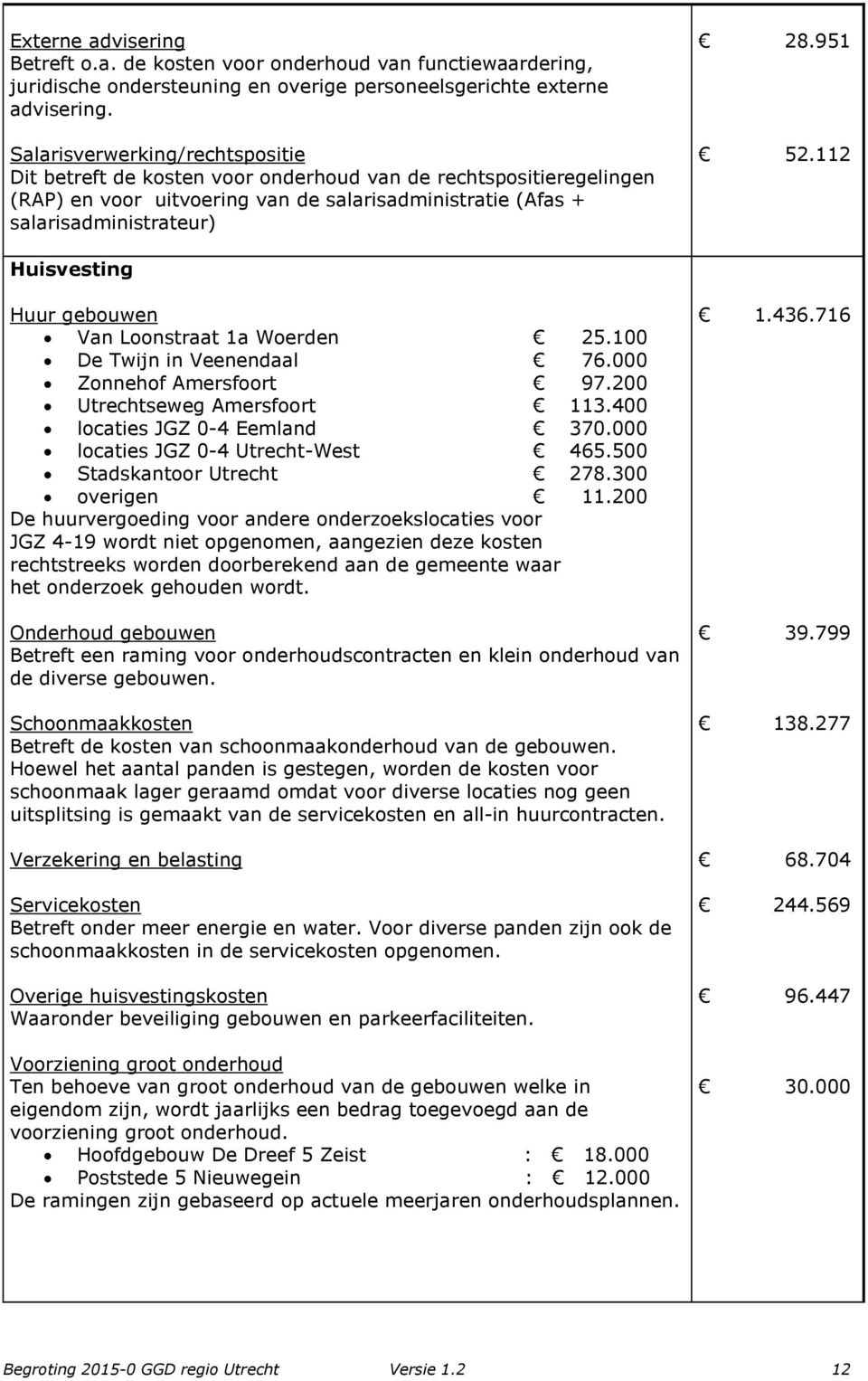 112 Huisvesting Huur gebouwen Van Loonstraat 1a Woerden 25.100 De Twijn in Veenendaal 76.000 Zonnehof Amersfoort 97.200 Utrechtseweg Amersfoort 113.400 locaties JGZ 0-4 Eemland 370.