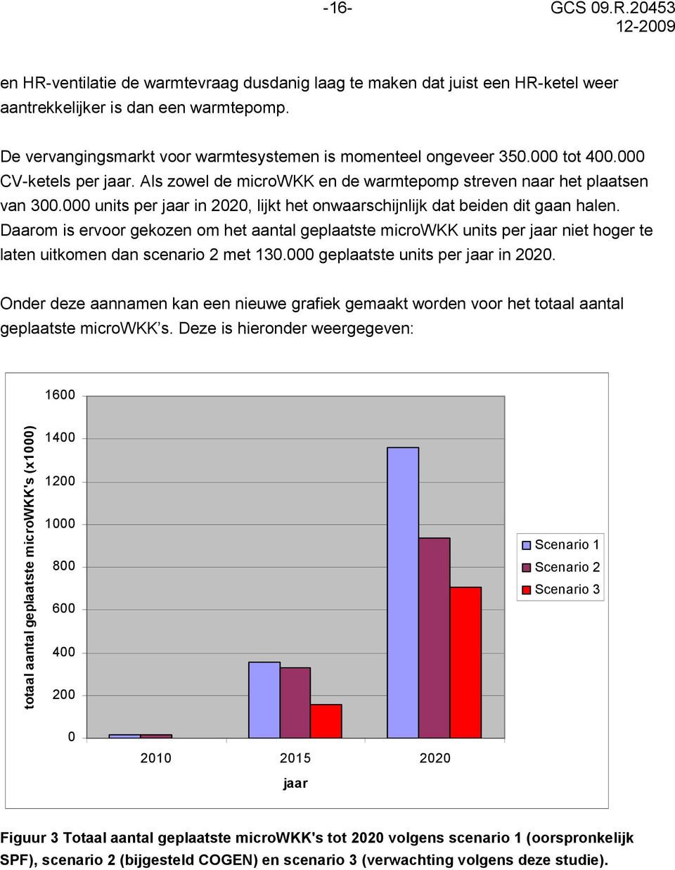 000 units per jaar in 2020, lijkt het onwaarschijnlijk dat beiden dit gaan halen.