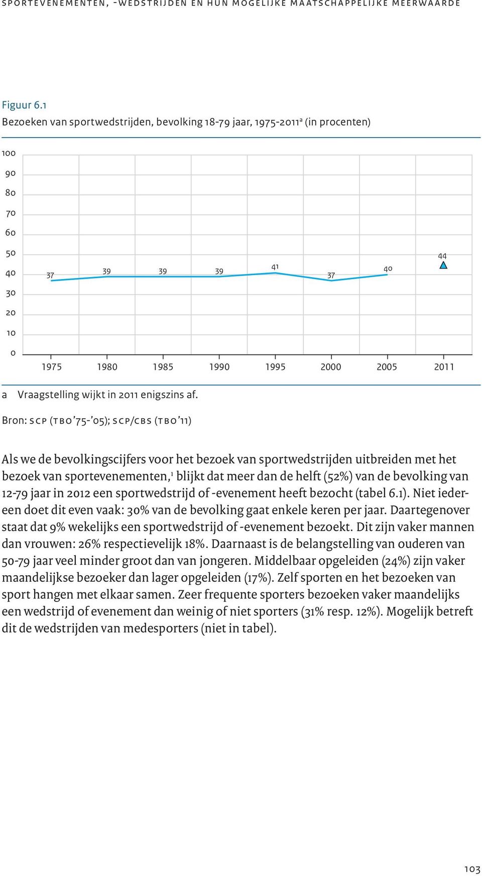 wijkt in 2011 enigszins af.