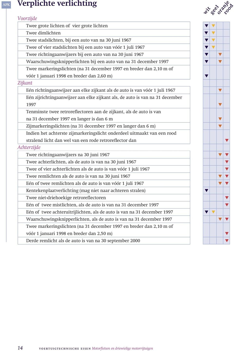 1 januari 1998 en breder dan 2,60 m) Zijkant Eén richtingaanwijzer aan elke zijkant als de auto is van vóór 1 juli 1967 Eén zijrichtingaanwijzer aan elke zijkant als, de auto is van na 31 december