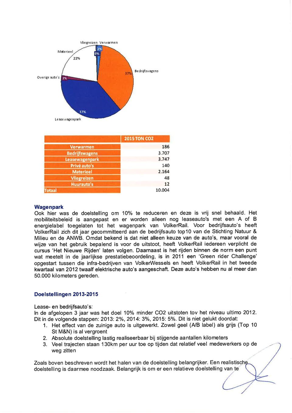 Het mobiliteitsbeleid is aangepast en er worden alleen nog leaseauto's met een A of B energielabel toegelaten tot het wagenpark van VolkerRail.