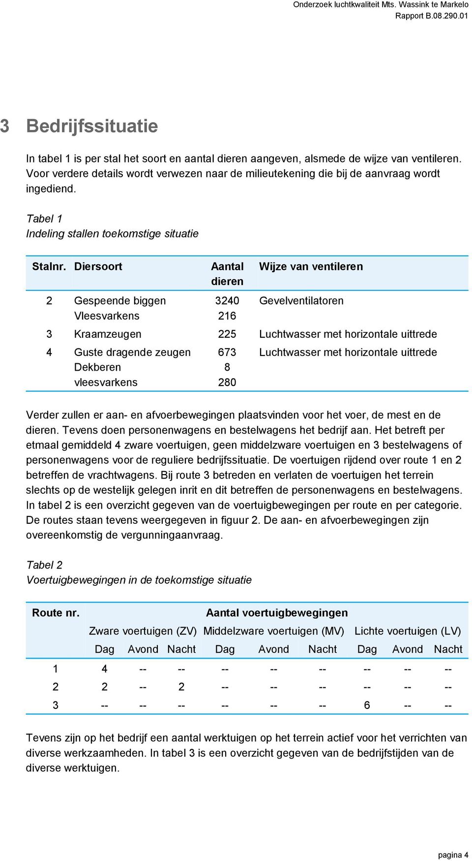 Diersoort 2 Gespeende biggen Vleesvarkens Aantal dieren 3240 216 Wijze van ventileren Gevelventilatoren 3 Kraamzeugen 225 Luchtwasser met horizontale uittrede 4 Guste dragende zeugen Dekberen