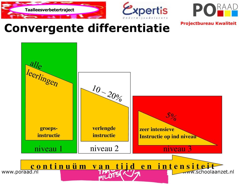 op ind niveau niveau 1 niveau 2 niveau 3 c o n