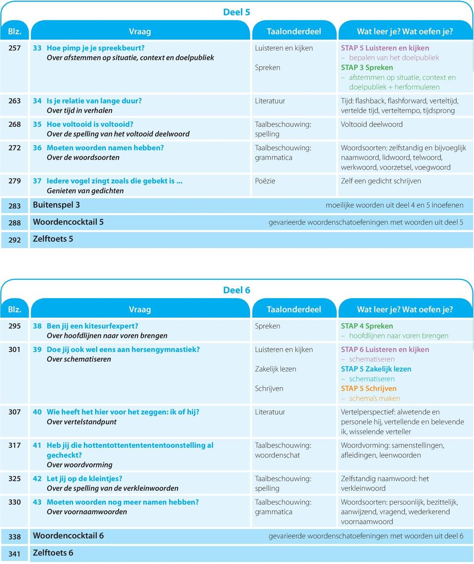 .. Genieten van gedichten Poëzie STAP 5 bepalen van het doelpubliek STAP 3 afstemmen op situatie, context en doelpubliek + herformuleren Tijd: flashback, flashforward, verteltijd, vertelde tijd,