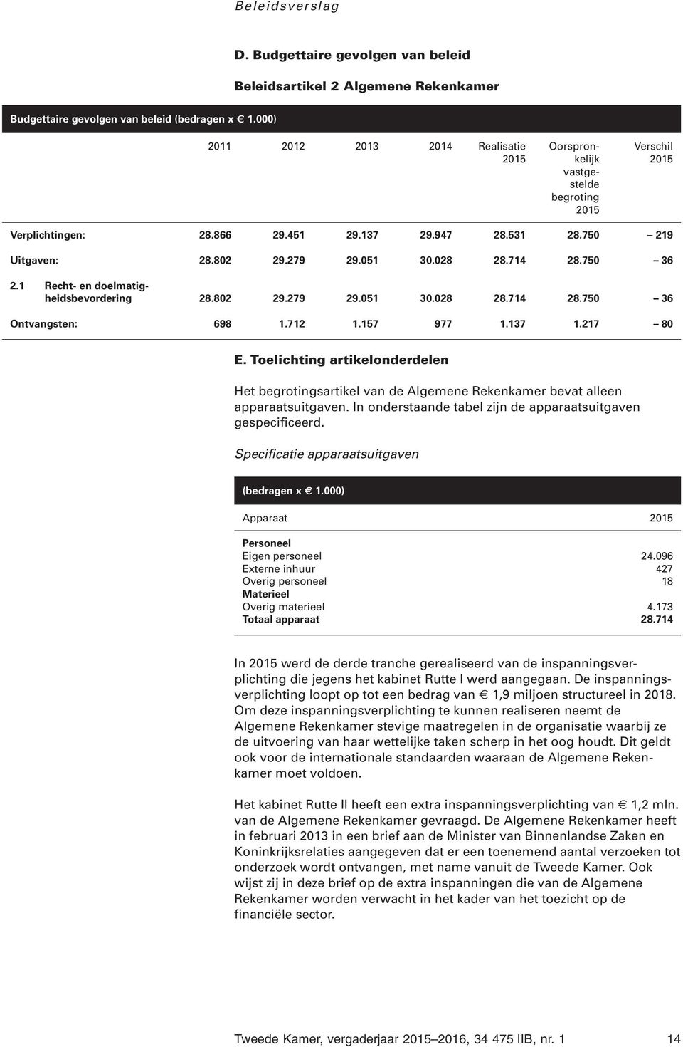 750 36 2.1 Recht- en doelmatigheidsbevordering 28.802 29.279 29.051 30.028 28.714 28.750 36 Ontvangsten: 698 1.712 1.157 977 1.137 1.217 80 E.