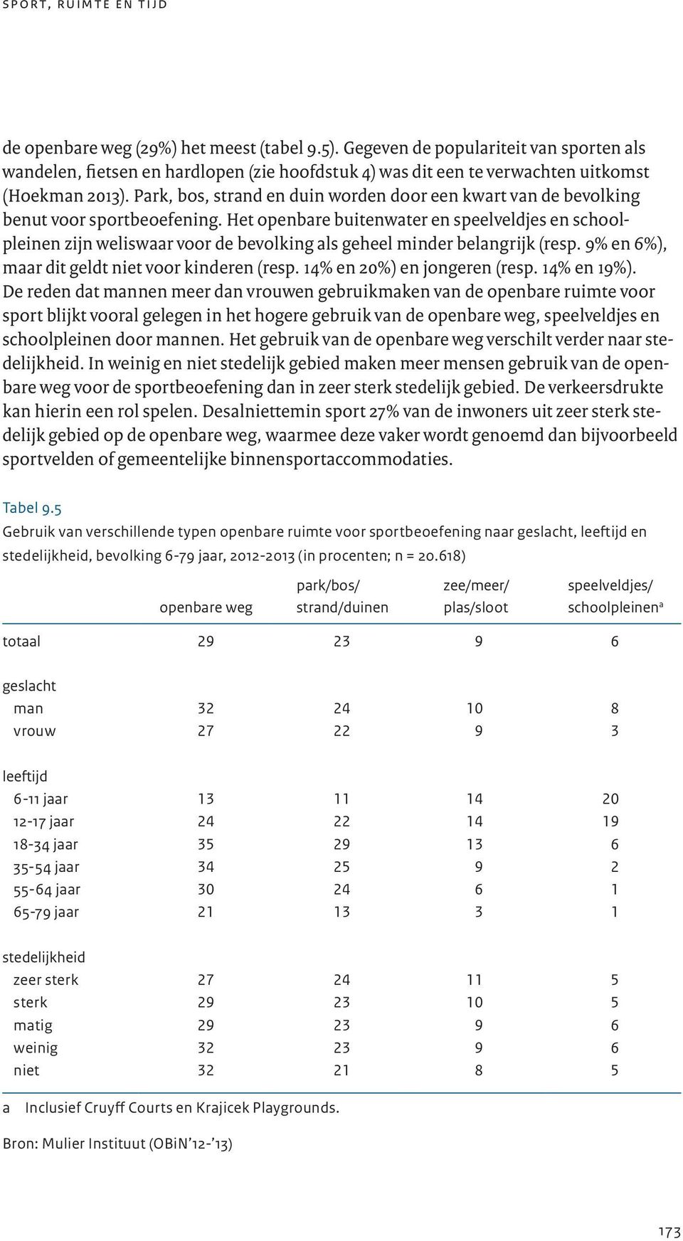 Park, bos, strand en duin worden door een kwart van de bevolking benut voor sportbeoefening.