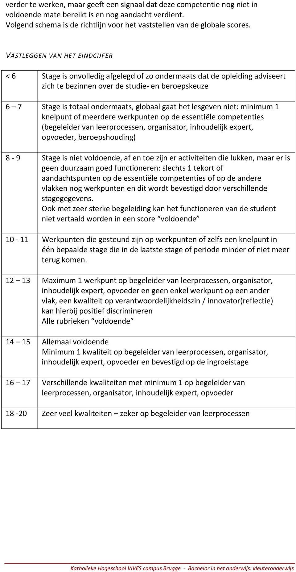 het lesgeven niet: minimum 1 knelpunt of meerdere werkpunten op de essentiële competenties (begeleider van leerprocessen, organisator, inhoudelijk expert, opvoeder, beroepshouding) 8 9 Stage is niet