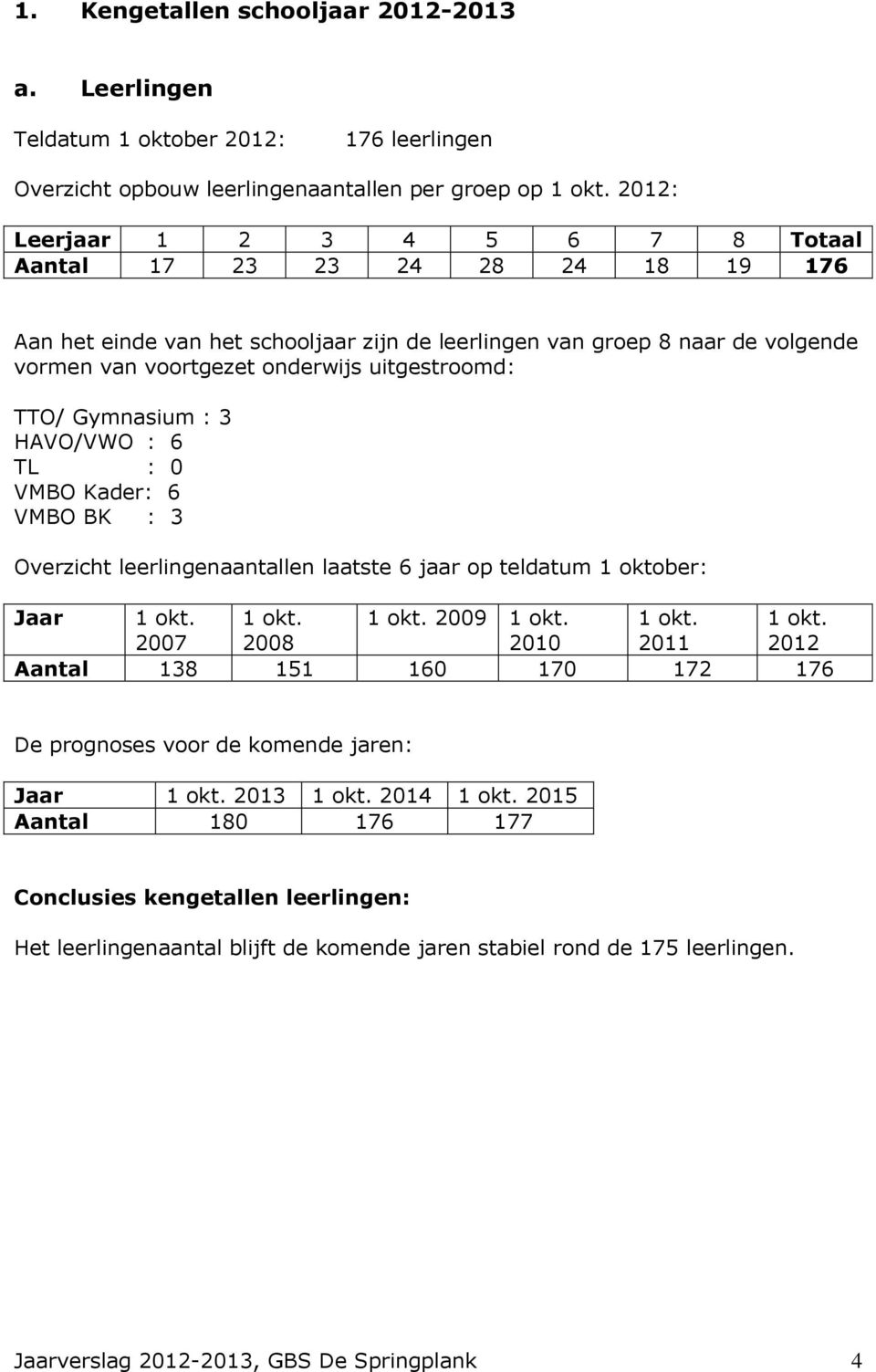 TTO/ Gymnasium : 3 HAVO/VWO : 6 TL : 0 VMBO Kader: 6 VMBO BK : 3 Overzicht leerlingenaantallen laatste 6 jaar op teldatum 1 oktober: Jaar 1 okt. 2007 1 okt. 2008 1 okt. 2009 1 okt. 2010 1 okt.