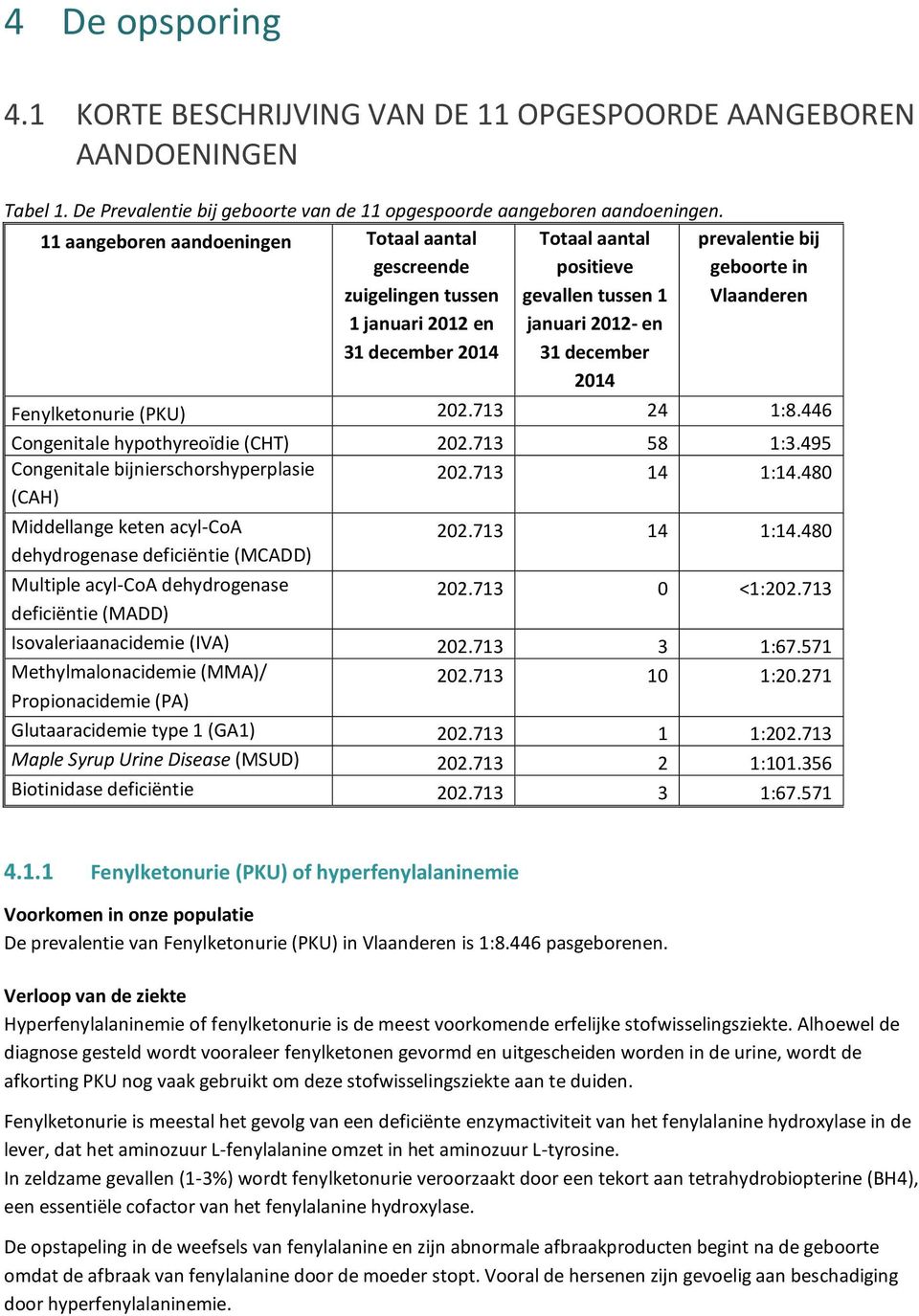 geboorte in Vlaanderen Fenylketonurie (PKU) 202.713 24 1:8.446 Congenitale hypothyreoïdie (CHT) 202.713 58 1:3.495 Congenitale bijnierschorshyperplasie 202.713 14 1:14.