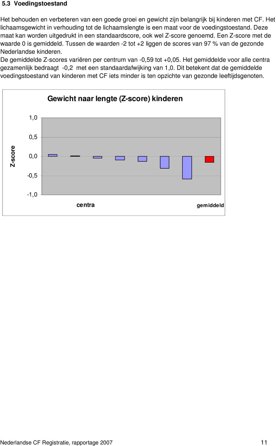 Een Z-score met de waarde 0 is gemiddeld. Tussen de waarden -2 tot +2 liggen de scores van 97 % van de gezonde Nederlandse kinderen. De gemiddelde Z-scores variëren per centrum van -0,59 tot +0,05.