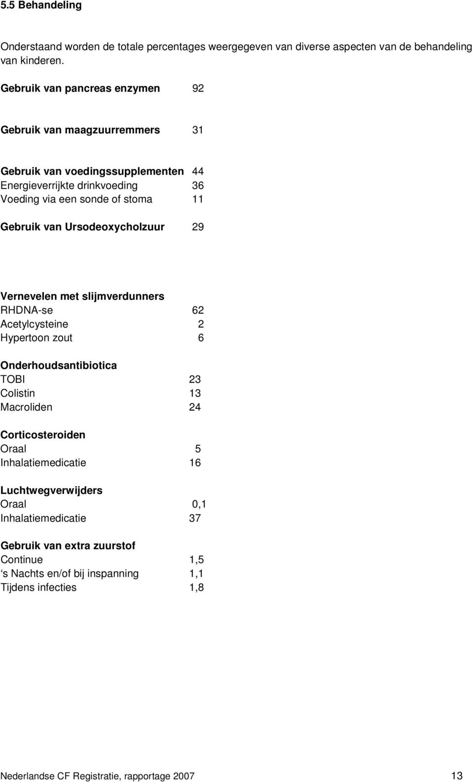 van Ursodeoxycholzuur 29 Vernevelen met slijmverdunners RHDNA-se 62 Acetylcysteine 2 Hypertoon zout 6 Onderhoudsantibiotica TOBI 23 Colistin 13 Macroliden 24