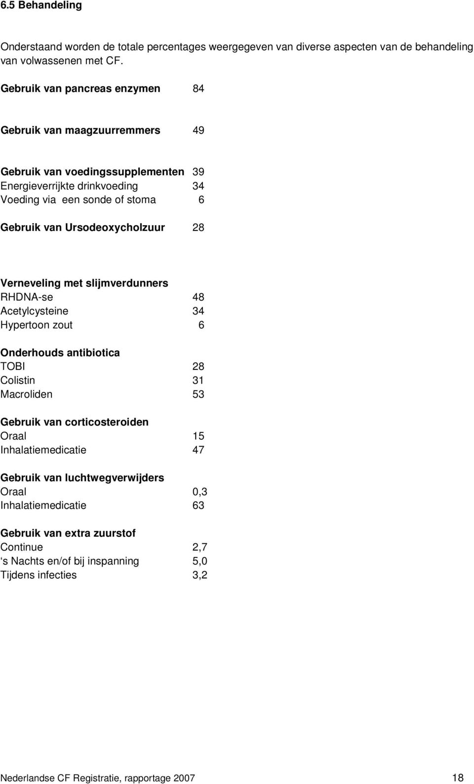 Ursodeoxycholzuur 28 Verneveling met slijmverdunners RHDNA-se 48 Acetylcysteine 34 Hypertoon zout 6 Onderhouds antibiotica TOBI 28 Colistin 31 Macroliden 53 Gebruik van