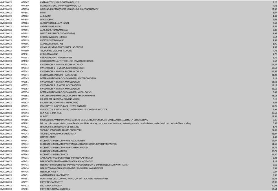 SGPT, TRANSAMINASE 2,09 OVPXXXXXX 074892 MELKZUUR DEHYDROGENASE (LDH) 1,93 OVPXXXXXX 074894 Bepaling Lysozyme in bloed.