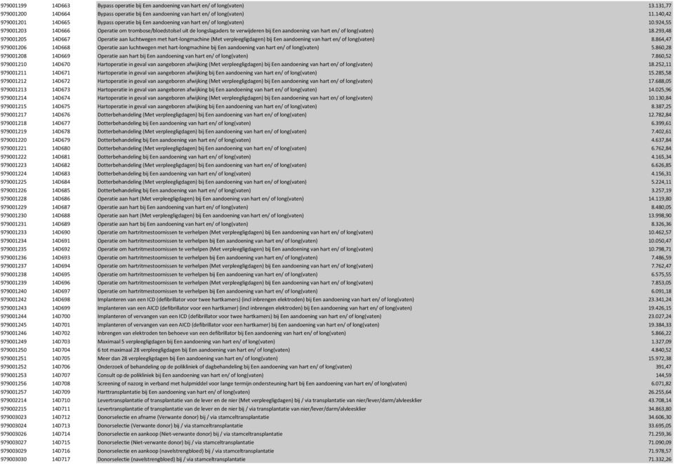 924,55 979001203 14D666 Operatie om trombose/bloedstolsel uit de longslagaders te verwijderen bij Een aandoening van hart en/ of long(vaten) 18.