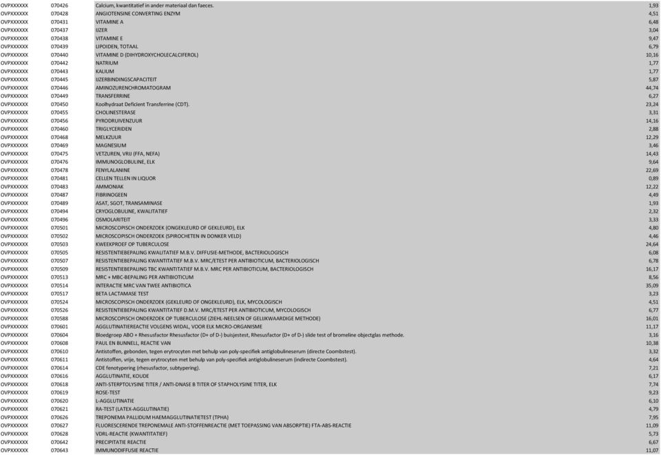 070440 VITAMINE D (DIHYDROXYCHOLECALCIFEROL) 10,16 OVPXXXXXX 070442 NATRIUM 1,77 OVPXXXXXX 070443 KALIUM 1,77 OVPXXXXXX 070445 IJZERBINDINGSCAPACITEIT 5,87 OVPXXXXXX 070446 AMINOZURENCHROMATOGRAM