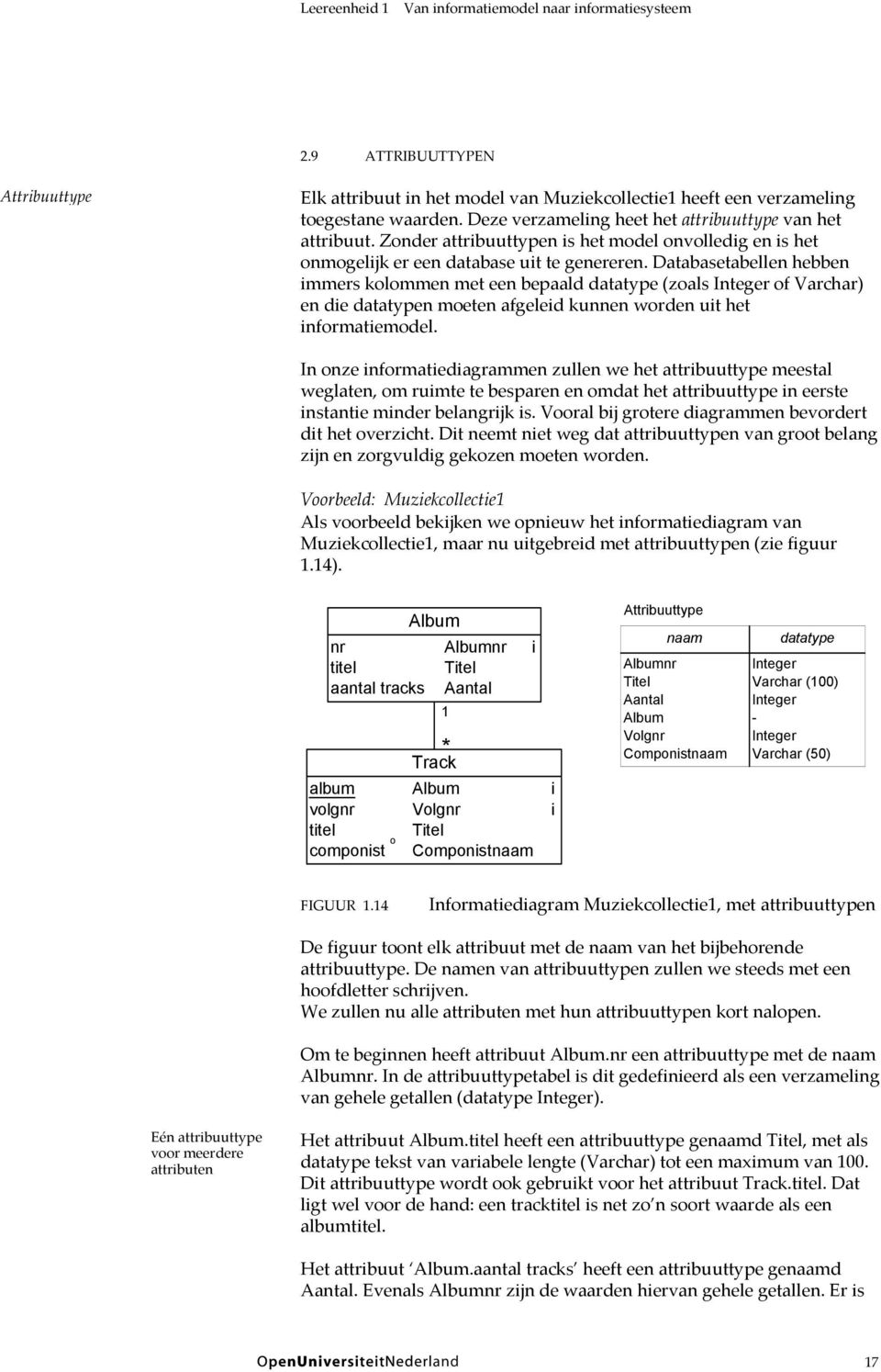 Databasetabellen hebben mmers kolommen met een bepaald datatype (zoals Integer of Varchar) en de datatypen moeten afgeled kunnen worden ut het nformatemodel.