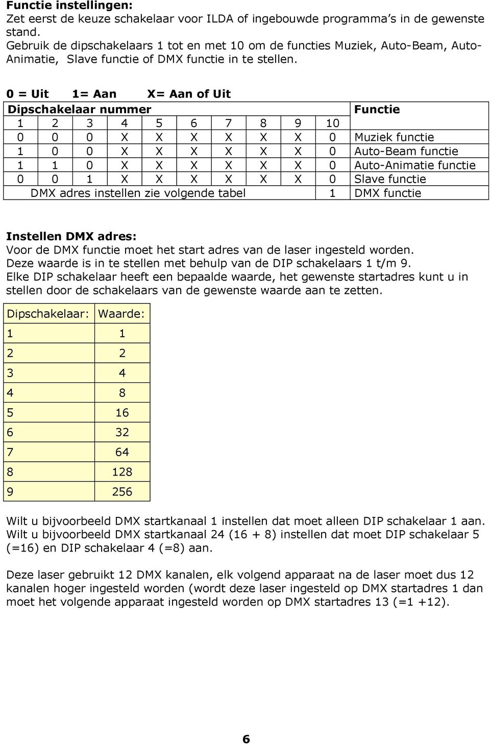 0 = Uit 1= Aan X= Aan of Uit Dipschakelaar nummer Functie 1 2 3 4 5 6 7 8 9 10 0 0 0 X X X X X X 0 Muziek functie 1 0 0 X X X X X X 0 Auto-Beam functie 1 1 0 X X X X X X 0 Auto-Animatie functie 0 0 1