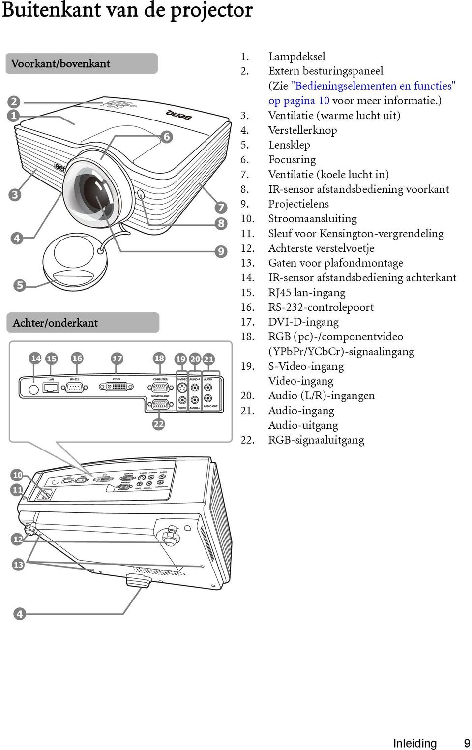 Ventilatie (koele lucht in) 8. IR-sensor afstandsbediening voorkant 9. Projectielens 10. Stroomaansluiting 11. Sleuf voor Kensington-vergrendeling 12. Achterste verstelvoetje 13.