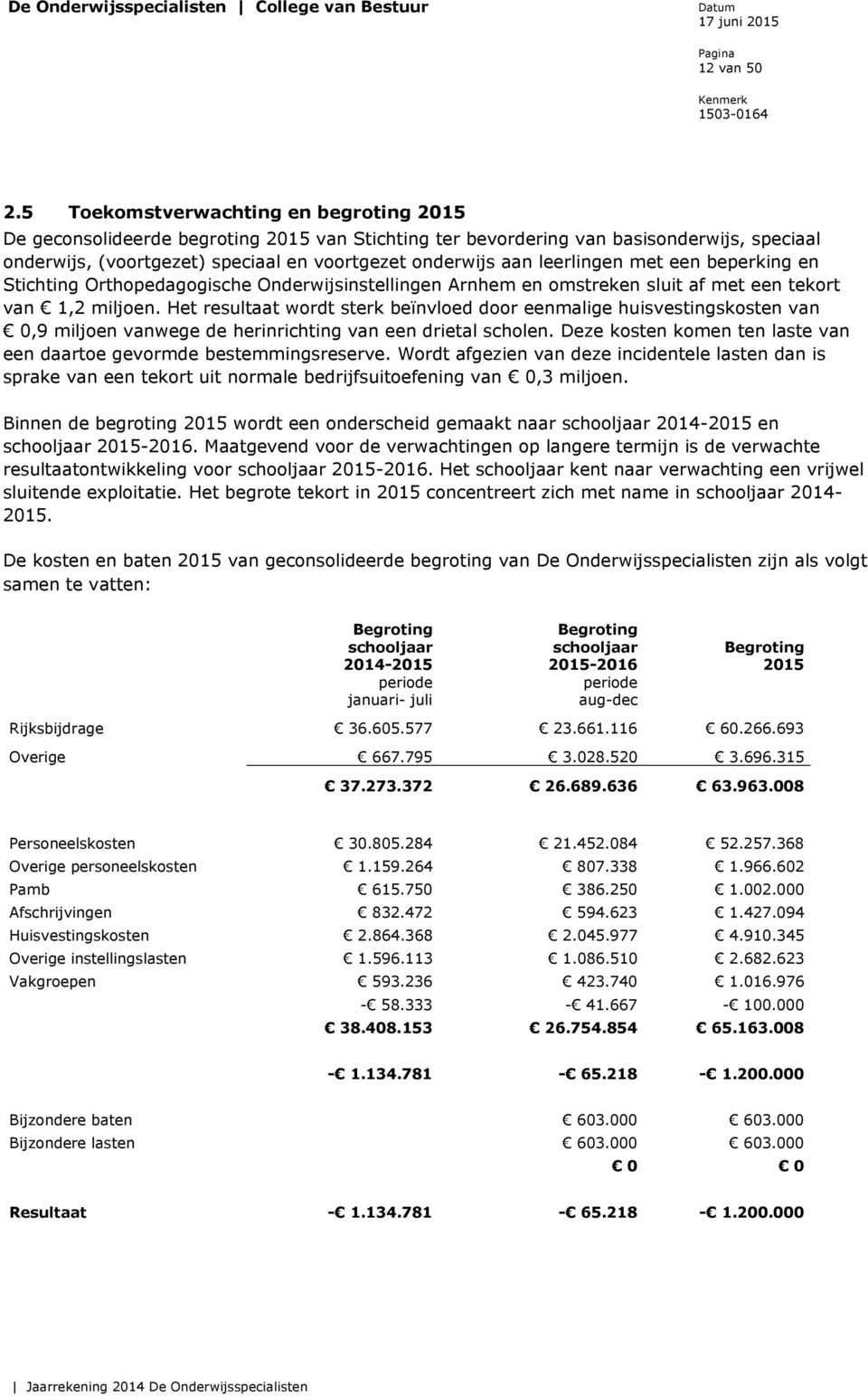 leerlingen met een beperking en Stichting Orthopedagogische Onderwijsinstellingen Arnhem en omstreken sluit af met een tekort van 1,2 miljoen.