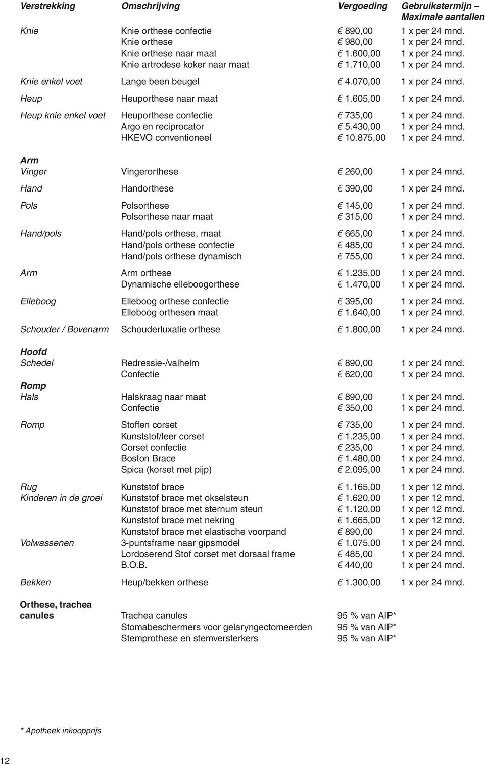 Heup knie enkel voet Heuporthese confectie E 735,00 1 x per 24 mnd. Argo en reciprocator E 5.430,00 1 x per 24 mnd. HKEVO conventioneel E 10.875,00 1 x per 24 mnd.