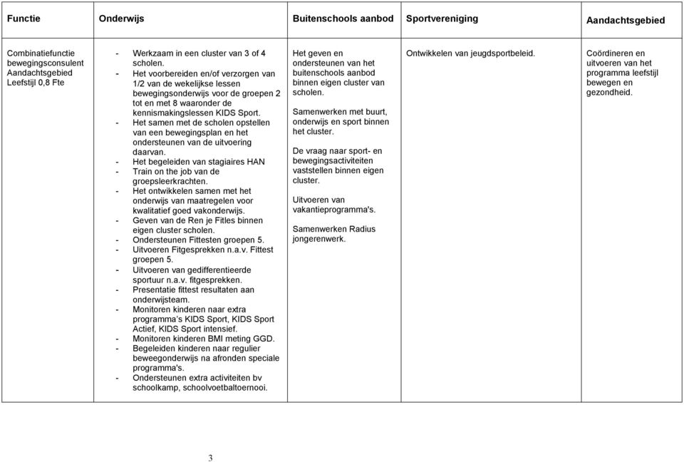 van een bewegingsplan en het - Het begeleiden van stagiaires HAN - Train on the job van de - Het ontwikkelen samen met het onderwijs van maatregelen voor kwalitatief goed vakonderwijs.