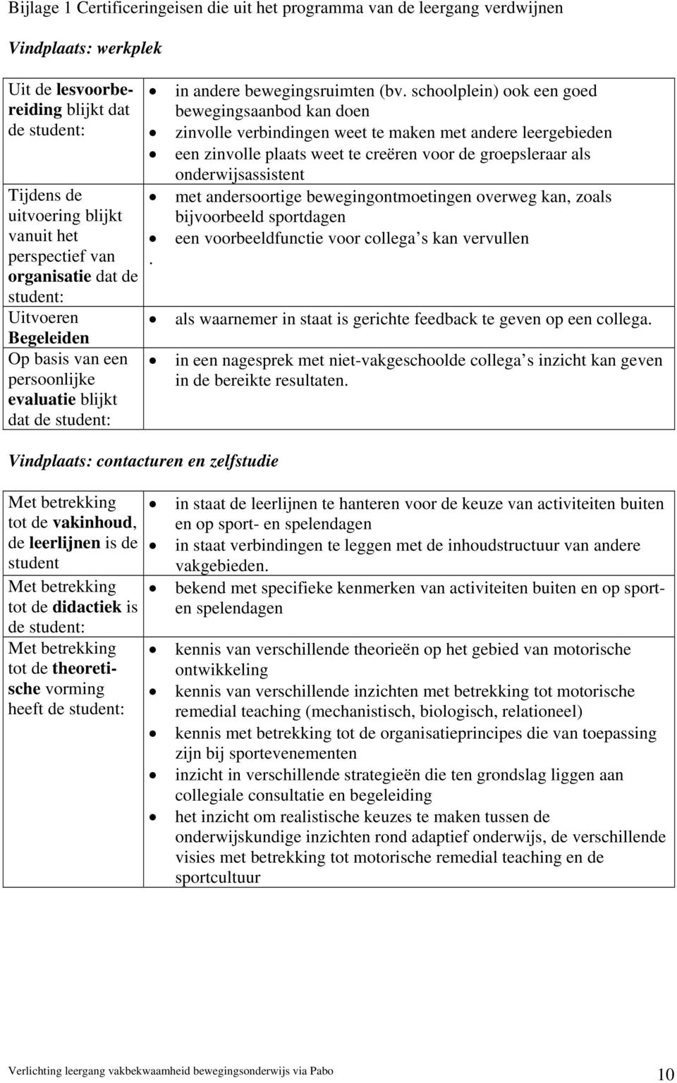 schoolplein) ook een goed bewegingsaanbod kan doen zinvolle verbindingen weet te maken met andere leergebieden een zinvolle plaats weet te creëren voor de groepsleraar als onderwijsassistent met