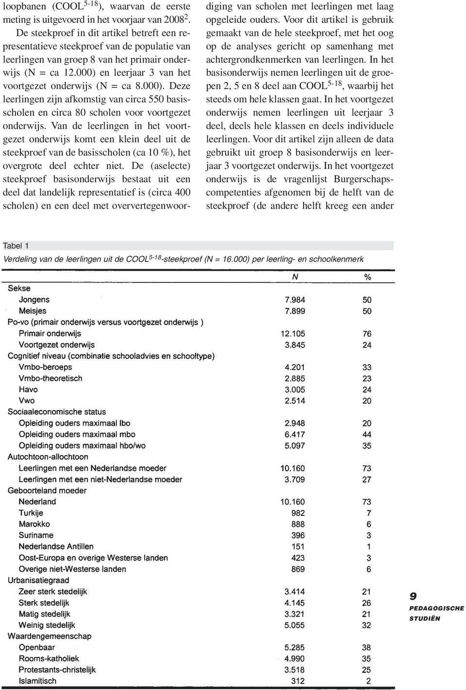 000) en leerjaar 3 van het voortgezet onderwijs (N = ca 8.000). Deze leerlingen zijn afkomstig van circa 550 basisscholen en circa 80 scholen voor voortgezet onderwijs.