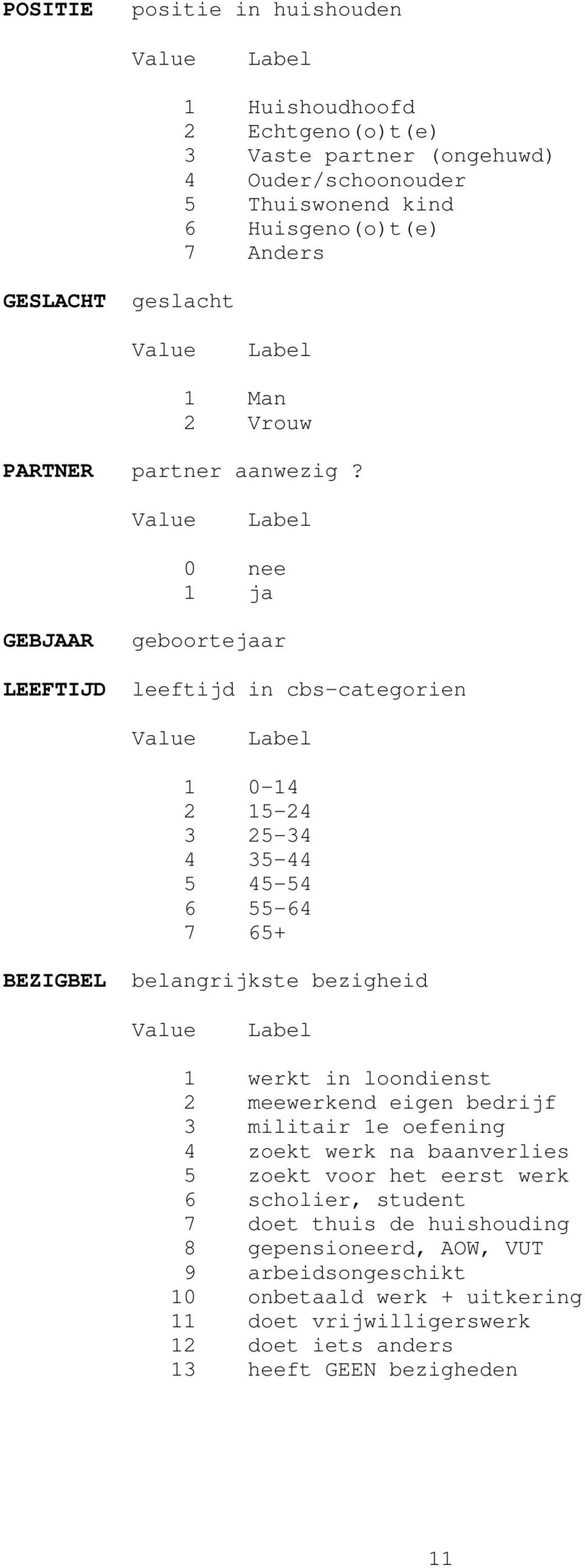 0 nee 1 ja GEBJAAR geboortejaar LEEFTIJD leeftijd in cbs-categorien 1 0-14 2 15-24 3 25-34 4 35-44 5 45-54 6 55-64 7 65+ BEZIGBEL belangrijkste bezigheid 1 werkt in