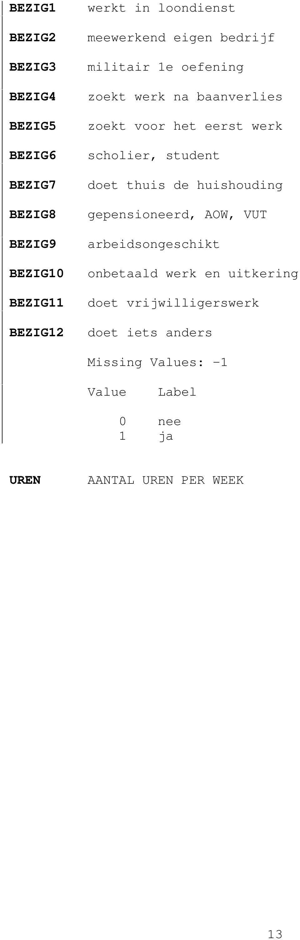 eerst werk scholier, student doet thuis de huishouding gepensioneerd, AOW, VUT arbeidsongeschikt