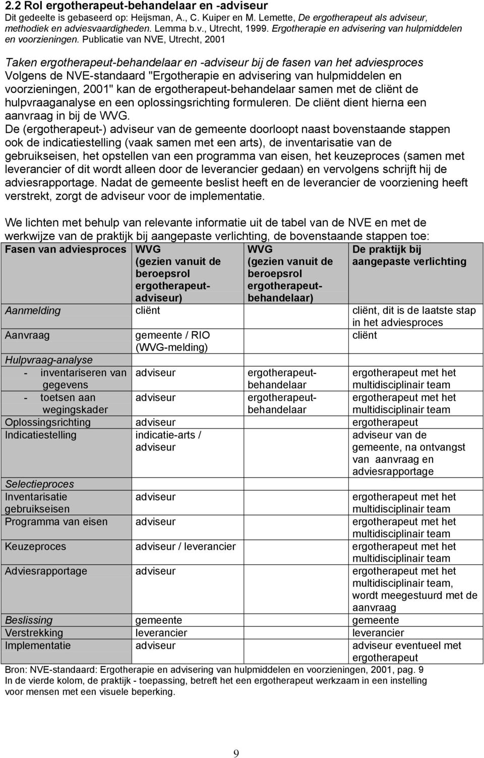 Publicatie van NVE, Utrecht, 2001 Taken ergotherapeut-behandelaar en -adviseur bij de fasen van het adviesproces Volgens de NVE-standaard "Ergotherapie en advisering van hulpmiddelen en