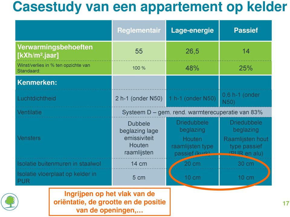 Systeem D gem. rend.