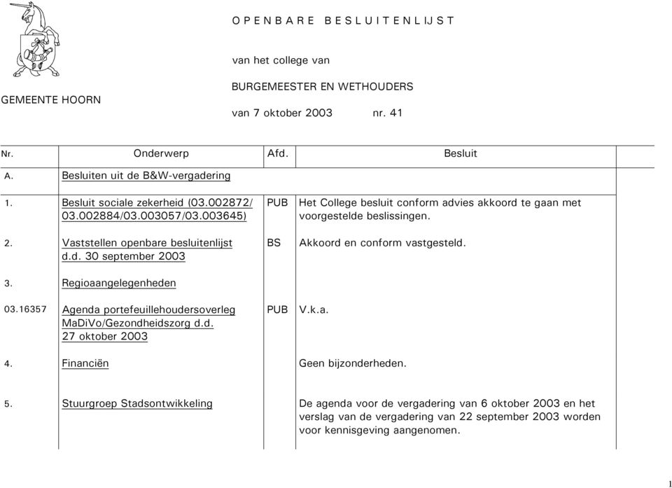 Akkoord en conform vastgesteld. 3. Regioaangelegenheden 03.16357 Agenda portefeuillehoudersoverleg MaDiVo/Gezondheidszorg d.d. 27 oktober 2003 V.k.a. 4. Financiën Geen bijzonderheden. 5.