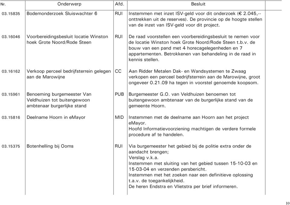 16162 Verkoop perceel bedrijfsterrein gelegen aan de Marowijne 03.