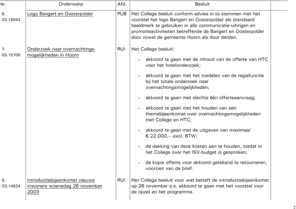 communicatie-uitingen en promotieactiviteiten betreffende de Bangert en Oosterpolder door zowel de gemeente Hoorn als door derden. 7. 03.