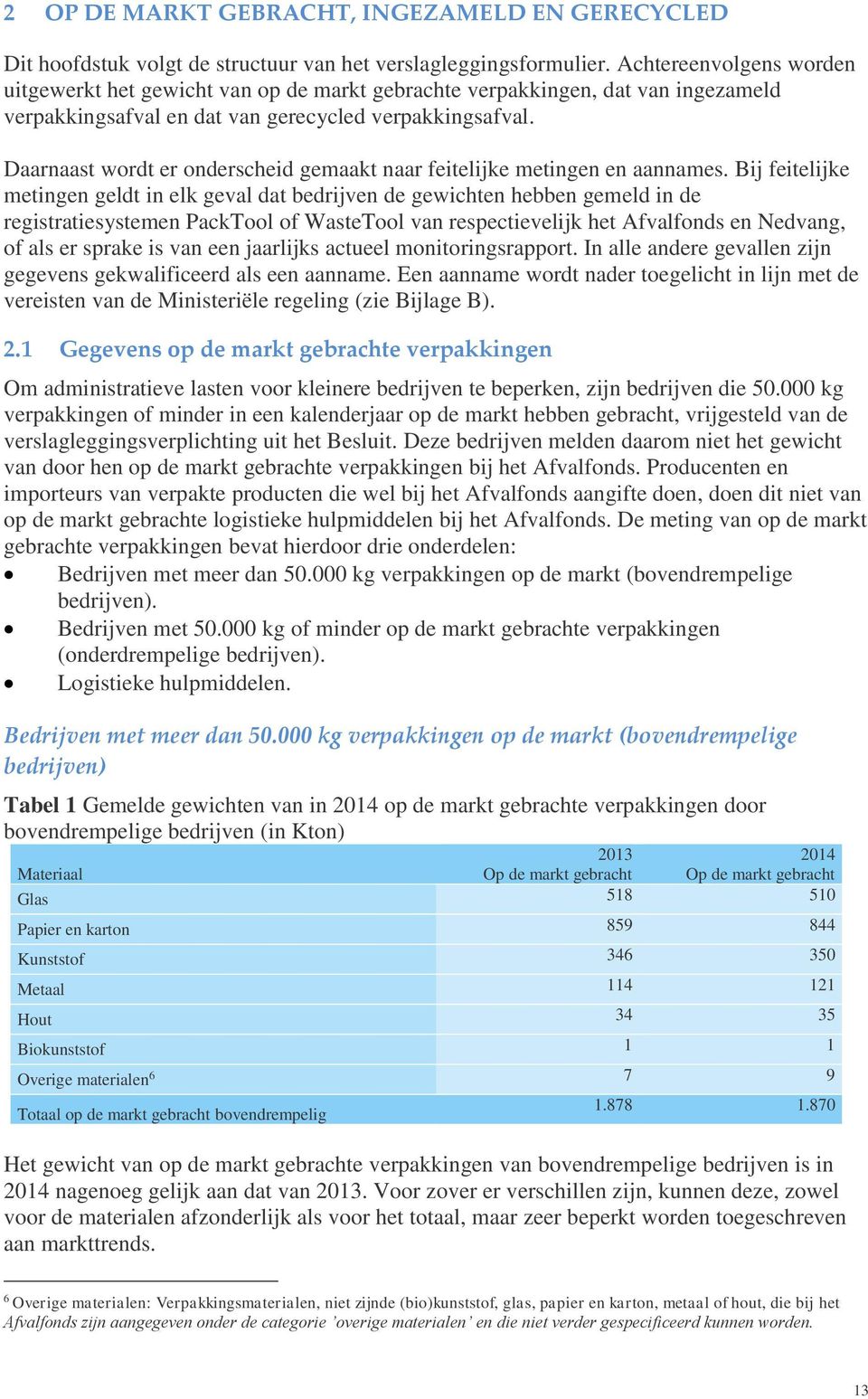 Daarnaast wordt er onderscheid gemaakt naar feitelijke metingen en aannames.