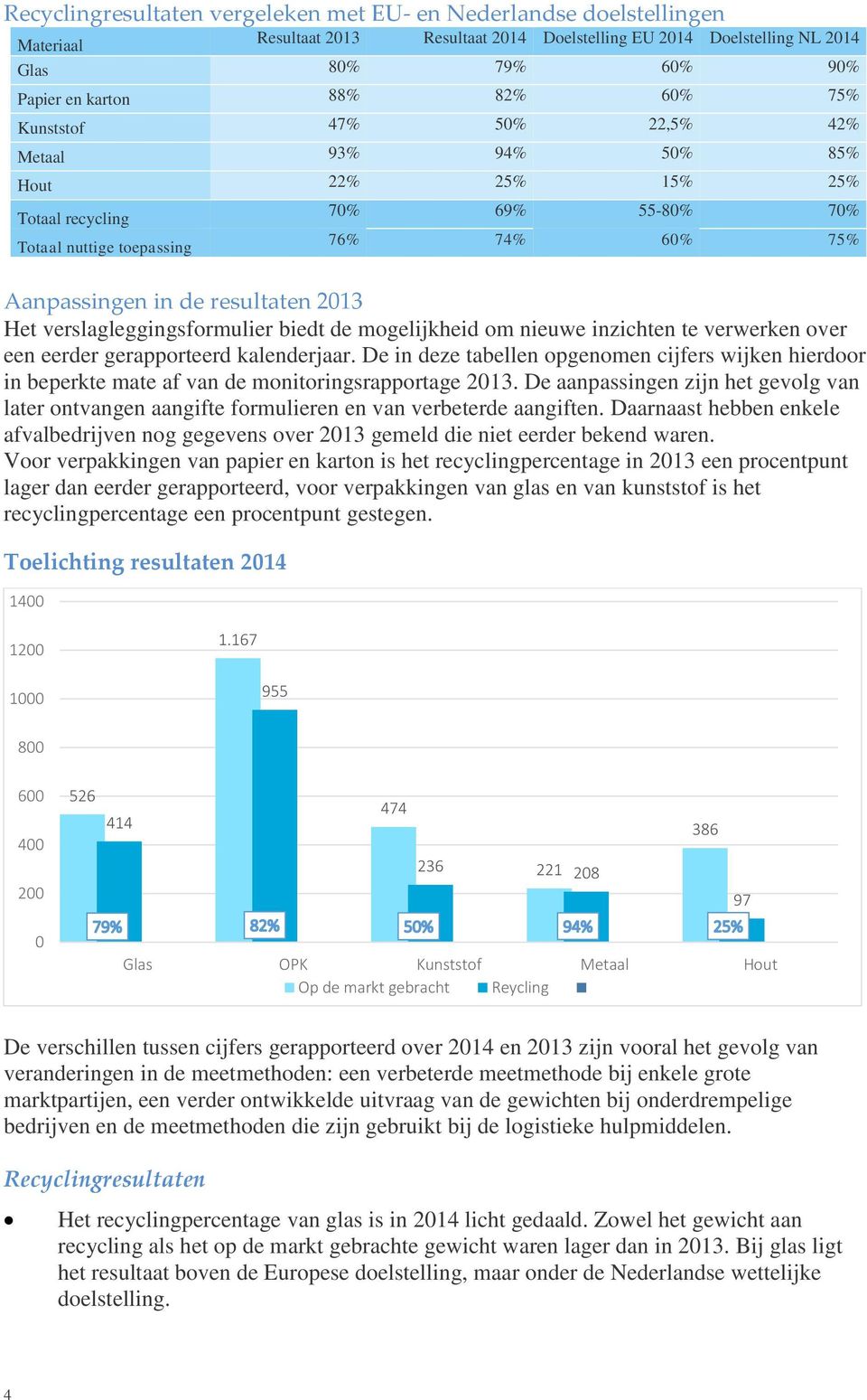 verslagleggingsformulier biedt de mogelijkheid om nieuwe inzichten te verwerken over een eerder gerapporteerd kalenderjaar.