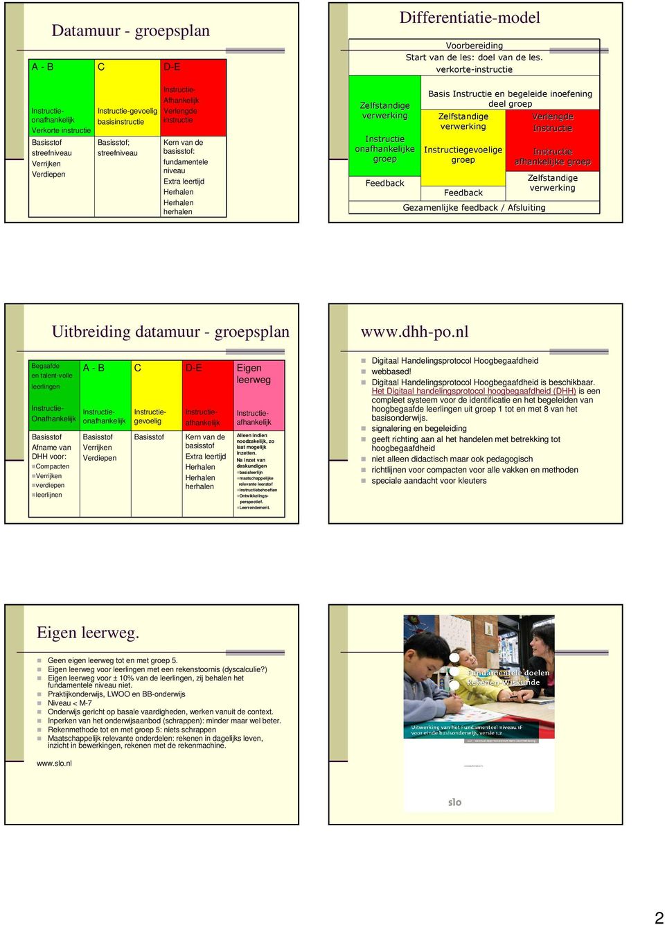 verkorte- Basis en begeleide inoefening deel gevoelige Gezamenlijke feedback / Afsluiting afhankelijke Uitbreiding datamuur - splan www.dhh-po.